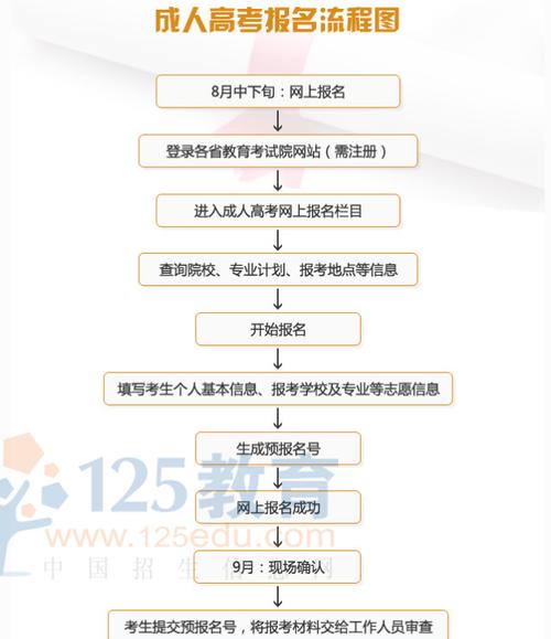 如何在網上報名成人高考？ - 腿腿教學網