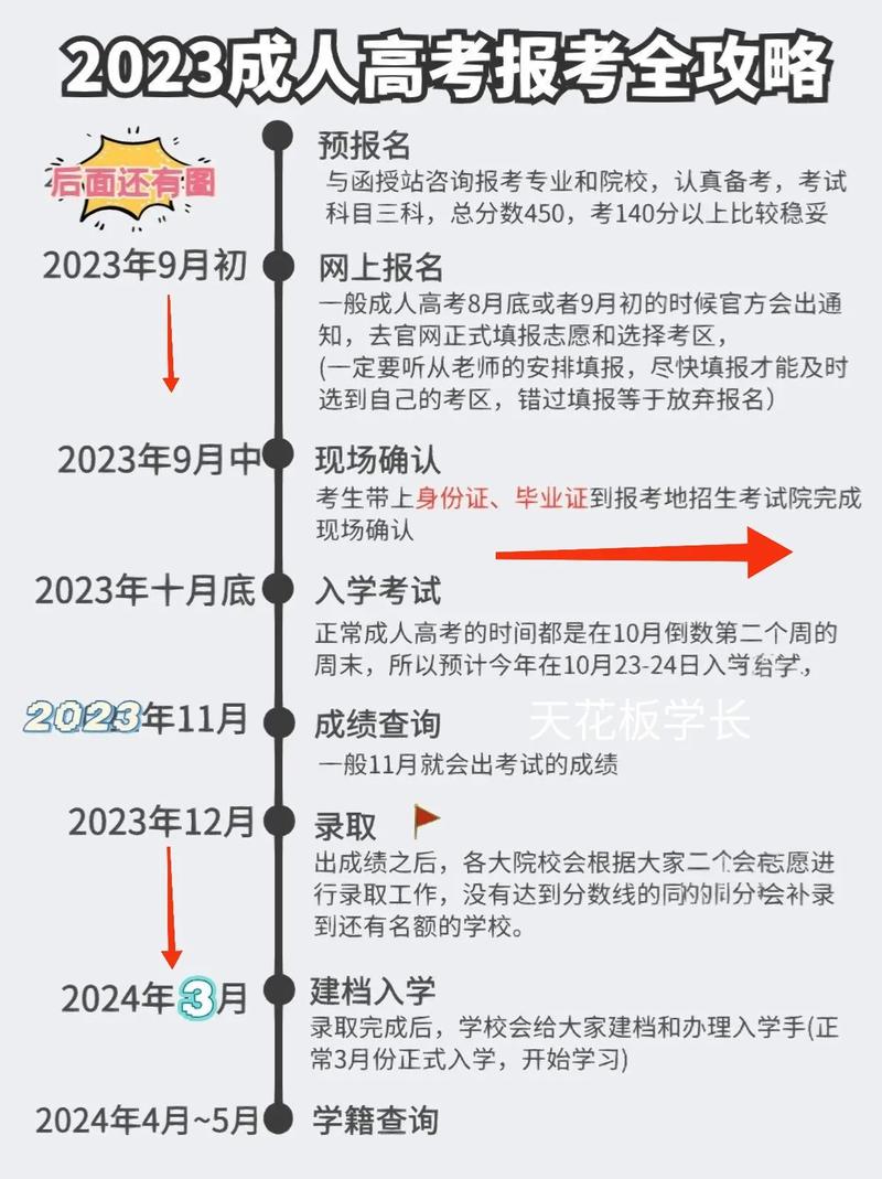 成人高考大專考生的報考條件是什么？ - 腿腿教學網