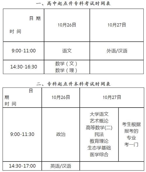 成人高考現場確認時間是什么時候？ - 腿腿教學網