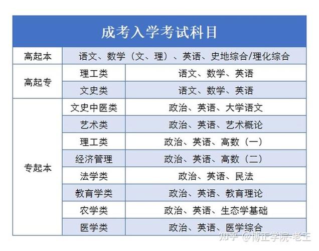 成人高考專升本考試能夠跨專業(yè)嗎？ - 腿腿教學網