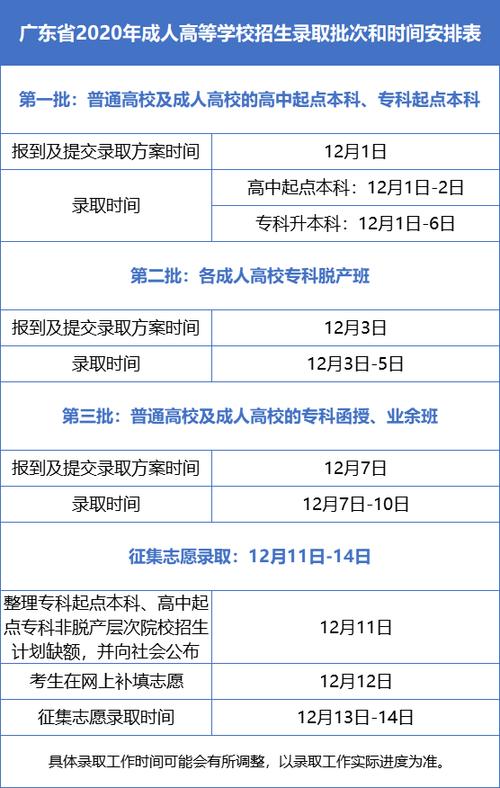 成人高考錄取通知書發放時間查詢 - 腿腿教學網
