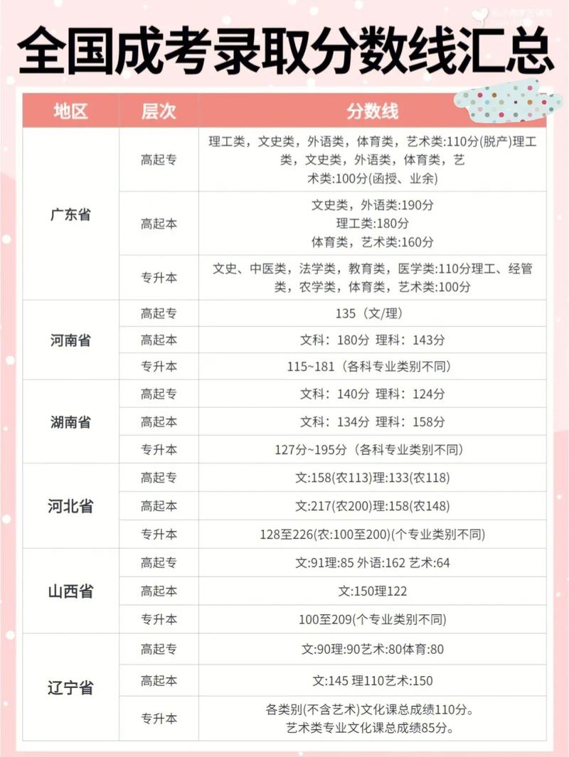 如何在成人高考中獲得額外分數？ - 腿腿教學網