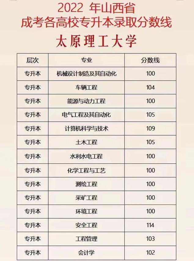 成人高考高升專考難度分析 - 腿腿教學(xué)網(wǎng)