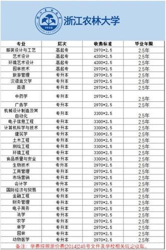 浙江成人高教育收費標(biāo)準(zhǔn)及政策 - 腿腿教學(xué)網(wǎng)