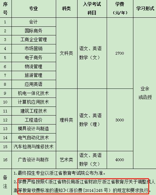 浙江成人高教育收費標(biāo)準(zhǔn)及政策 - 腿腿教學(xué)網(wǎng)