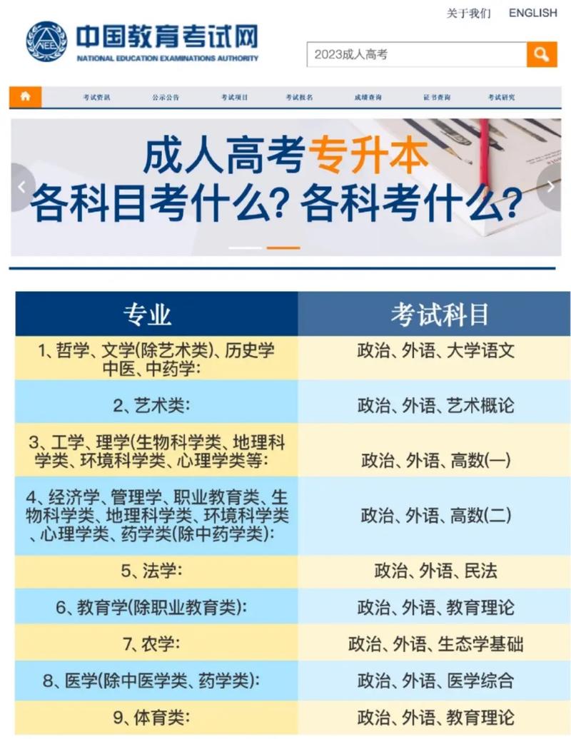 成人高考高升專的考試內容包括哪些？ - 腿腿教學網