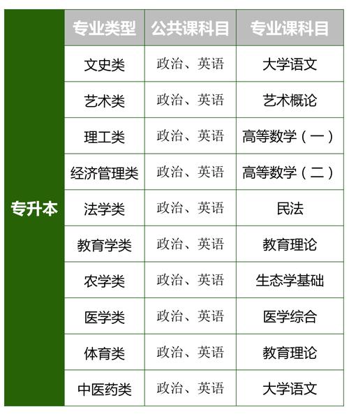成人高考高升專的考試內容包括哪些？ - 腿腿教學網