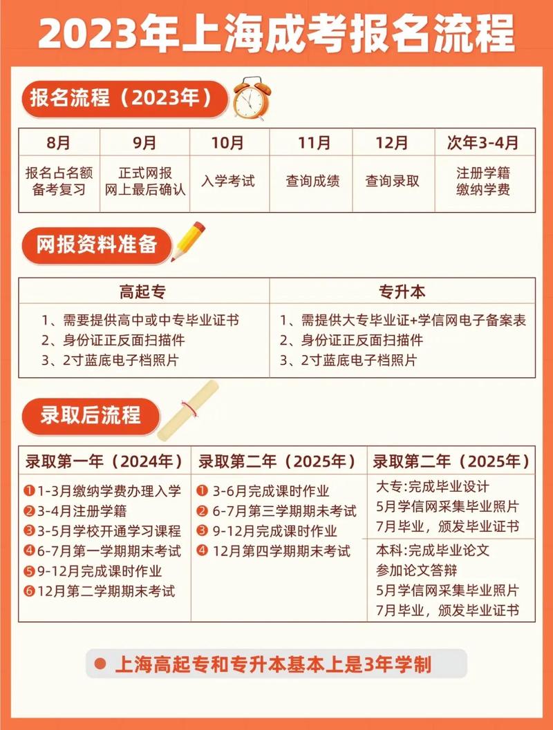 成人高考報(bào)考注意事項(xiàng) - 腿腿教學(xué)網(wǎng)