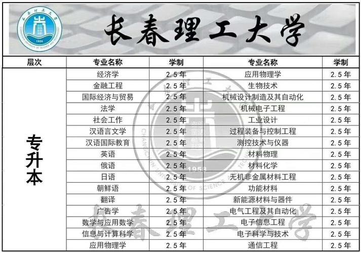 成人高考文史類專業有哪些？ - 腿腿教學網