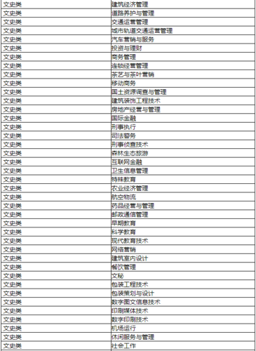成人高考文史類專業有哪些？ - 腿腿教學網