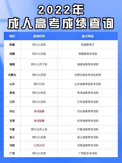 湖北成人高考成績查詢時間確定 - 腿腿教學網