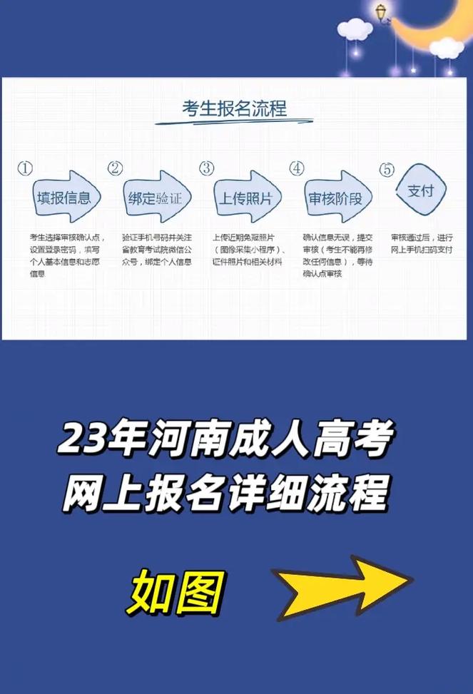如何報名參加網上成人高考？ - 腿腿教學網