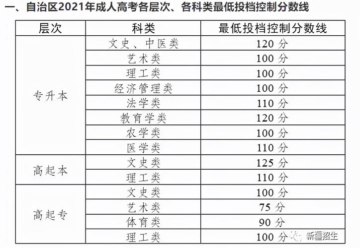 成人高考醫學類歷年分數線查詢 - 腿腿教學網