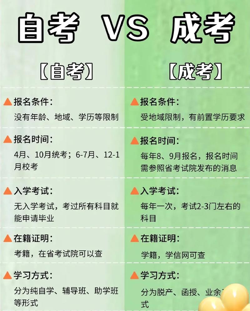 成人高考和自考是否可以同時(shí)進(jìn)行? 成人高考和自考是否可以同時(shí)進(jìn)行? - 腿腿教學(xué)網(wǎng)