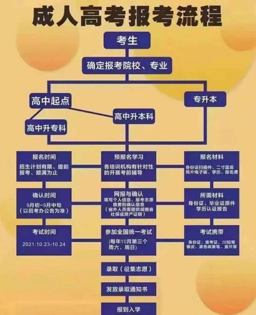 如何在2024年打印成人高考準考證？ - 腿腿教學網