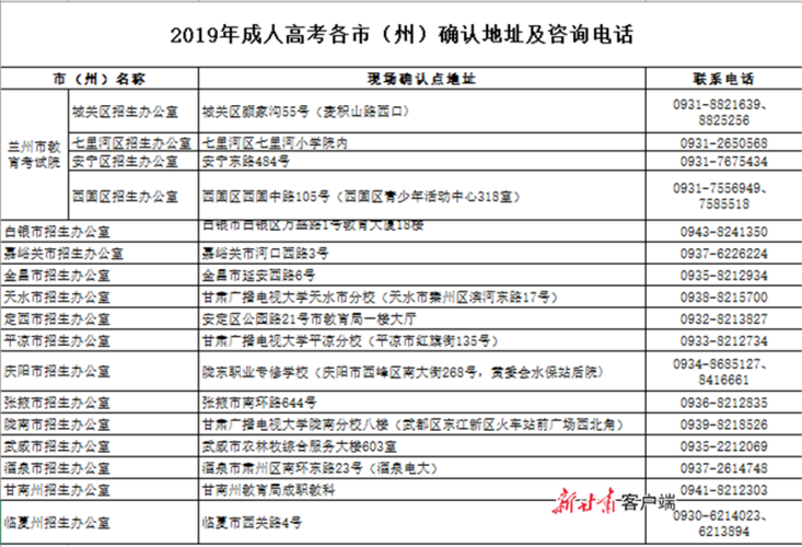 成人高考何年設立？ - 腿腿教學網