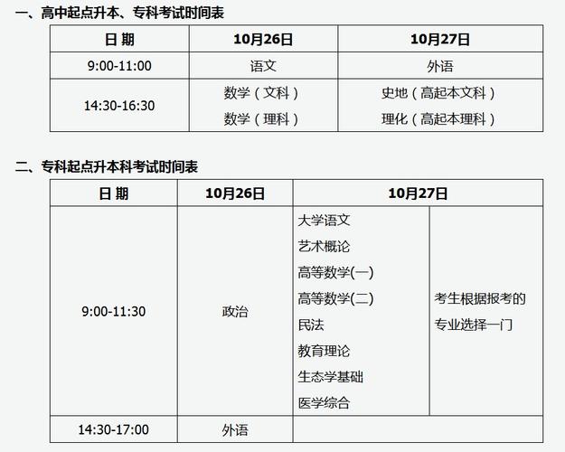 山西省成人高考的考試時間是多久？ - 腿腿教學(xué)網(wǎng)