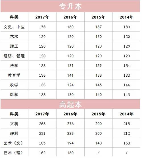 成人高考及格分數是多少？ - 腿腿教學網