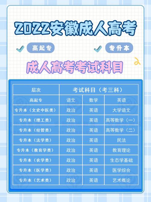 成人高考考試科目的選擇權在你手中嗎？ - 腿腿教學網