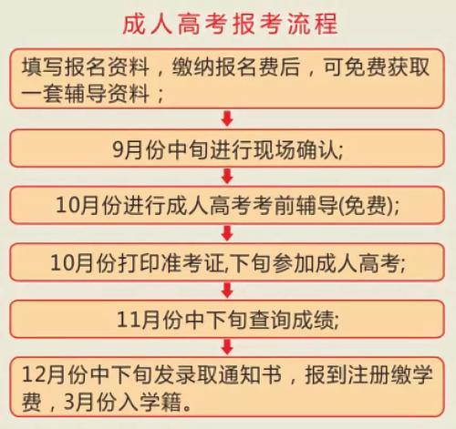 如何取得成人高考大專文憑？ - 腿腿教學網