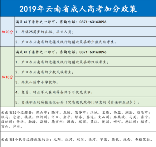 成人高考的加分條件是什么？ - 腿腿教學網