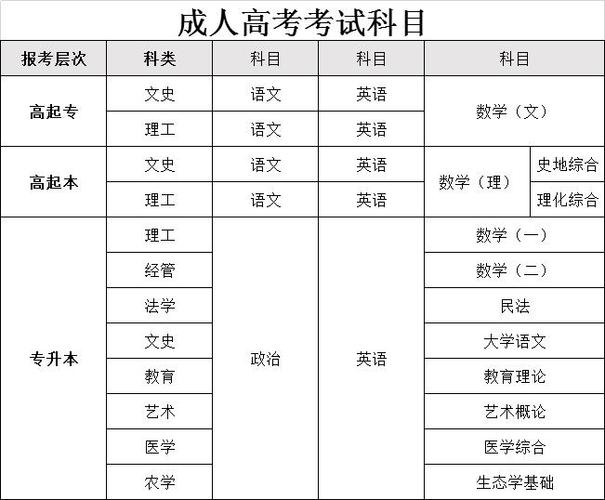 4月份成人高考考試安排情況 4月份成人高考考試安排情況 - 腿腿教學(xué)網(wǎng)