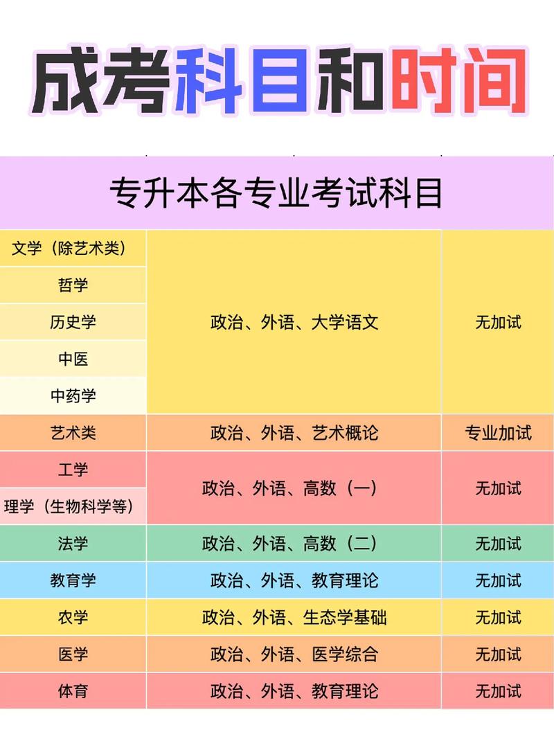 4月份成人高考考試安排情況 4月份成人高考考試安排情況 - 腿腿教學(xué)網(wǎng)