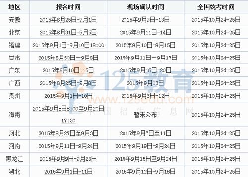 成人高考報名時間預計何時開始？ - 腿腿教學網