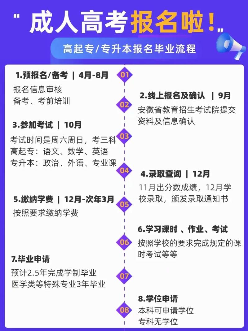 成人高考報名時間預計何時開始？ - 腿腿教學網