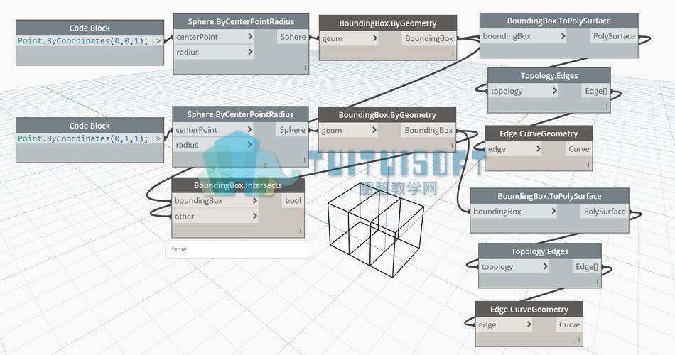 Dynamo節點翻譯：探索幾何 - BIM,Reivt中文網