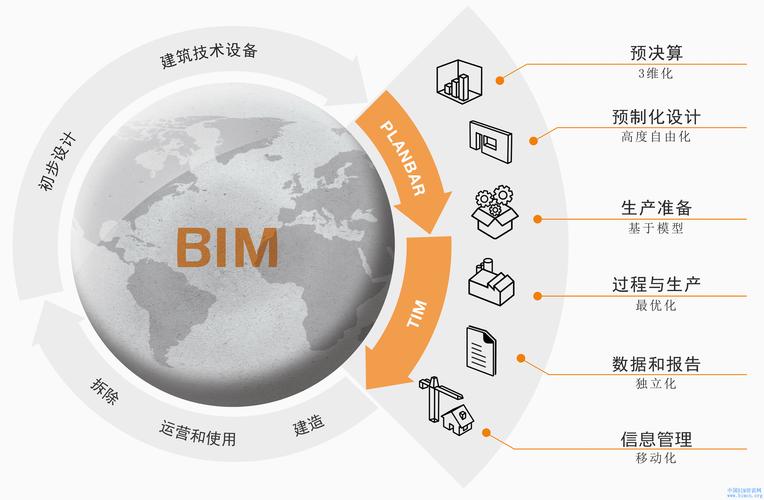應用BIM技術 - BIM,Reivt中文網