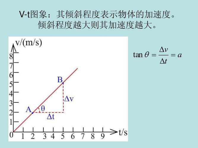 Dyna如何給予物體初始速度? - BIM,Reivt中文網(wǎng)