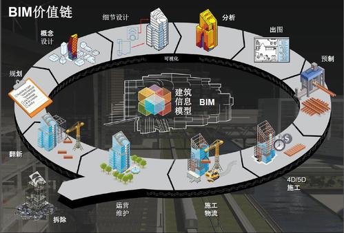 BIM的應用價值有哪些? - BIM,Reivt中文網(wǎng)