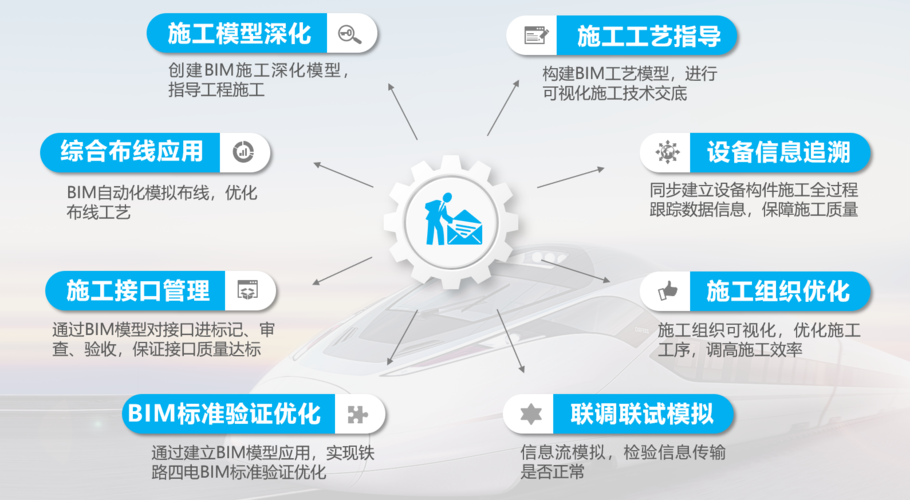 BIM的應用價值有哪些? - BIM,Reivt中文網(wǎng)