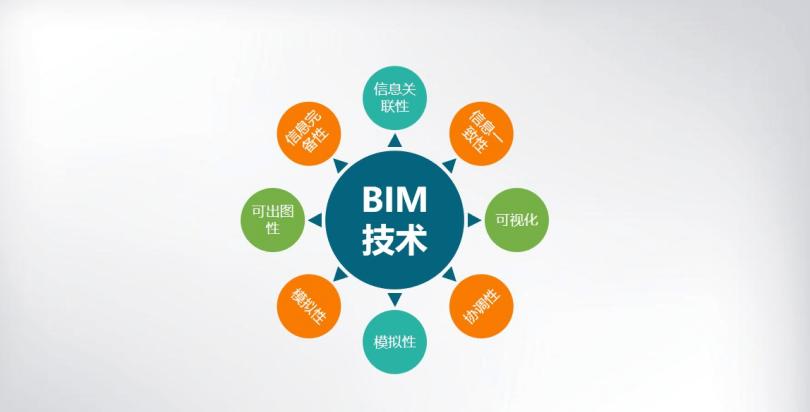 特點有哪些值得關注的BIM應用價值 - BIM,Reivt中文網
