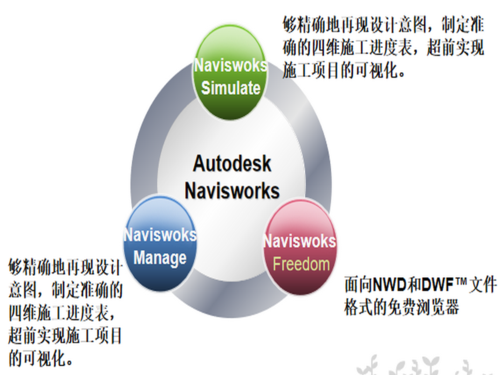 介紹navisworks的簡要概述 - BIM,Reivt中文網