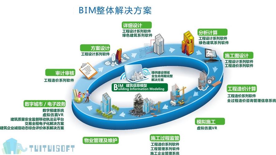 bim應(yīng)用的重要性 - BIM,Reivt中文網(wǎng)