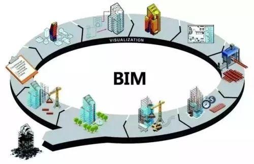 BIM技術(shù)在哪些領(lǐng)域具有廣泛應(yīng)用和多樣價值？ - BIM,Reivt中文網(wǎng)