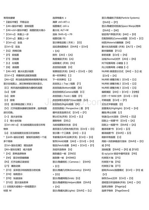 為什么3dmax視圖快捷鍵經(jīng)常混亂？ - BIM,Reivt中文網(wǎng)