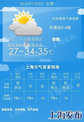 上海的高溫天氣會(huì)持續(xù)到何時(shí)？ - BIM,Reivt中文網(wǎng)