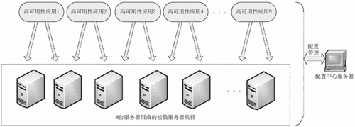 服務(wù)器的特性包括高擴展性和高可用性 - BIM,Reivt中文網(wǎng)