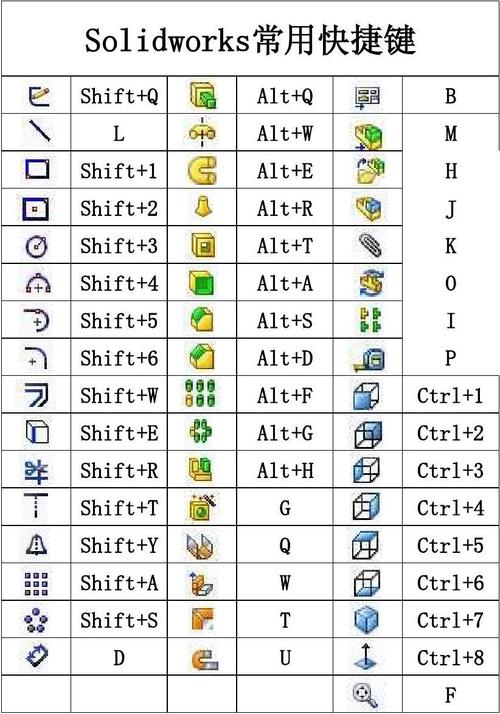 Navisworks的快捷鍵介紹 - BIM,Reivt中文網(wǎng)
