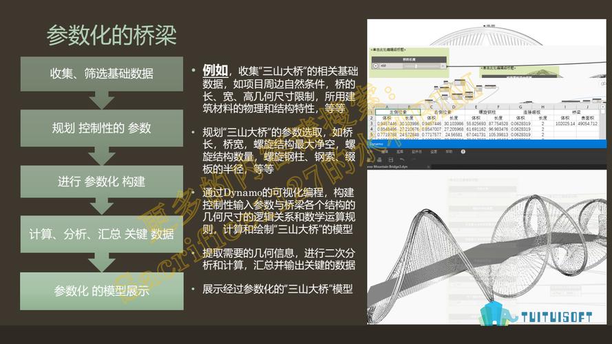 設計參數化橋梁的Dynamo - BIM,Reivt中文網
