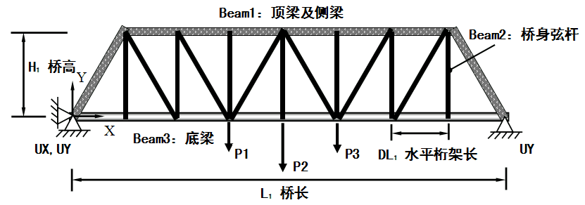 重塑橋梁結構的變參數方法 - BIM,Reivt中文網