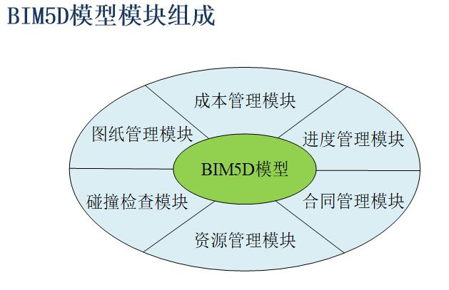 關于bim5d關聯模型方法的介紹 - BIM,Reivt中文網