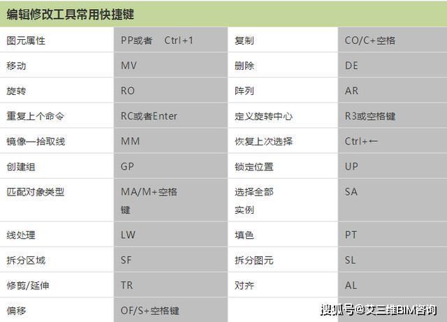 Revit等軟件的快捷鍵如何進行分割？ - BIM,Reivt中文網(wǎng)