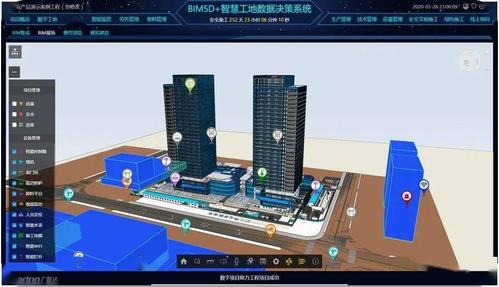 應(yīng)用BIM5D技術(shù)的實(shí)例 - BIM,Reivt中文網(wǎng)