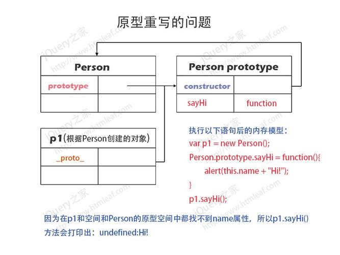 重寫：“活動模型” - BIM,Reivt中文網