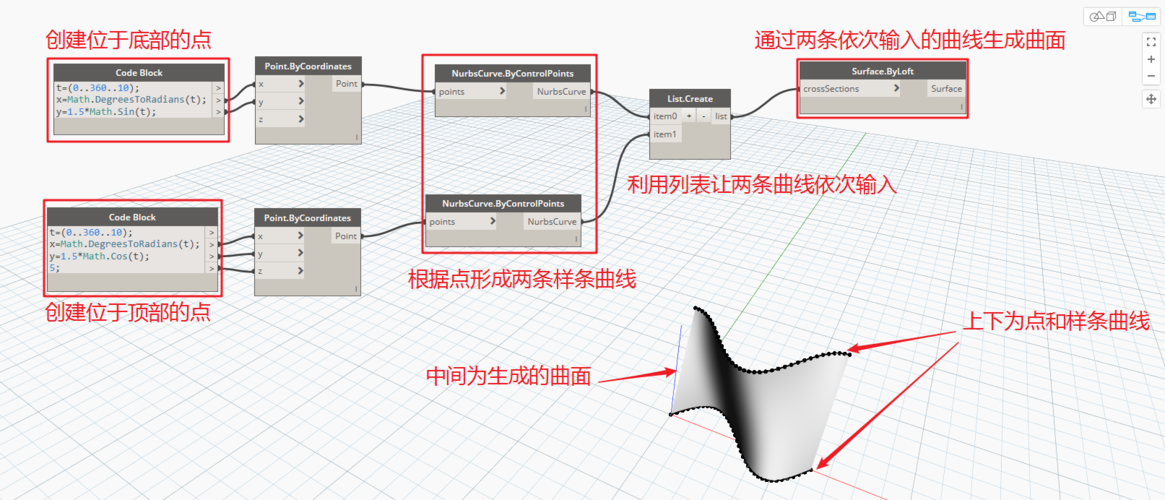 dynamo的建模技能 - BIM,Reivt中文網