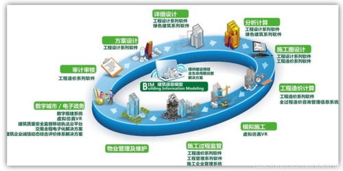 基于BIM技術(shù)的5D施工管理軟件的關(guān)鍵功能 - BIM,Reivt中文網(wǎng)